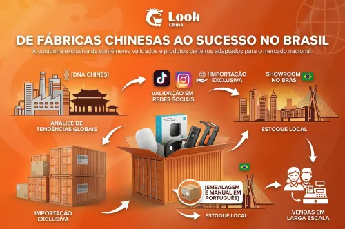 A Importação dos Produtos Look China e Nossa Estratégia de Sucesso